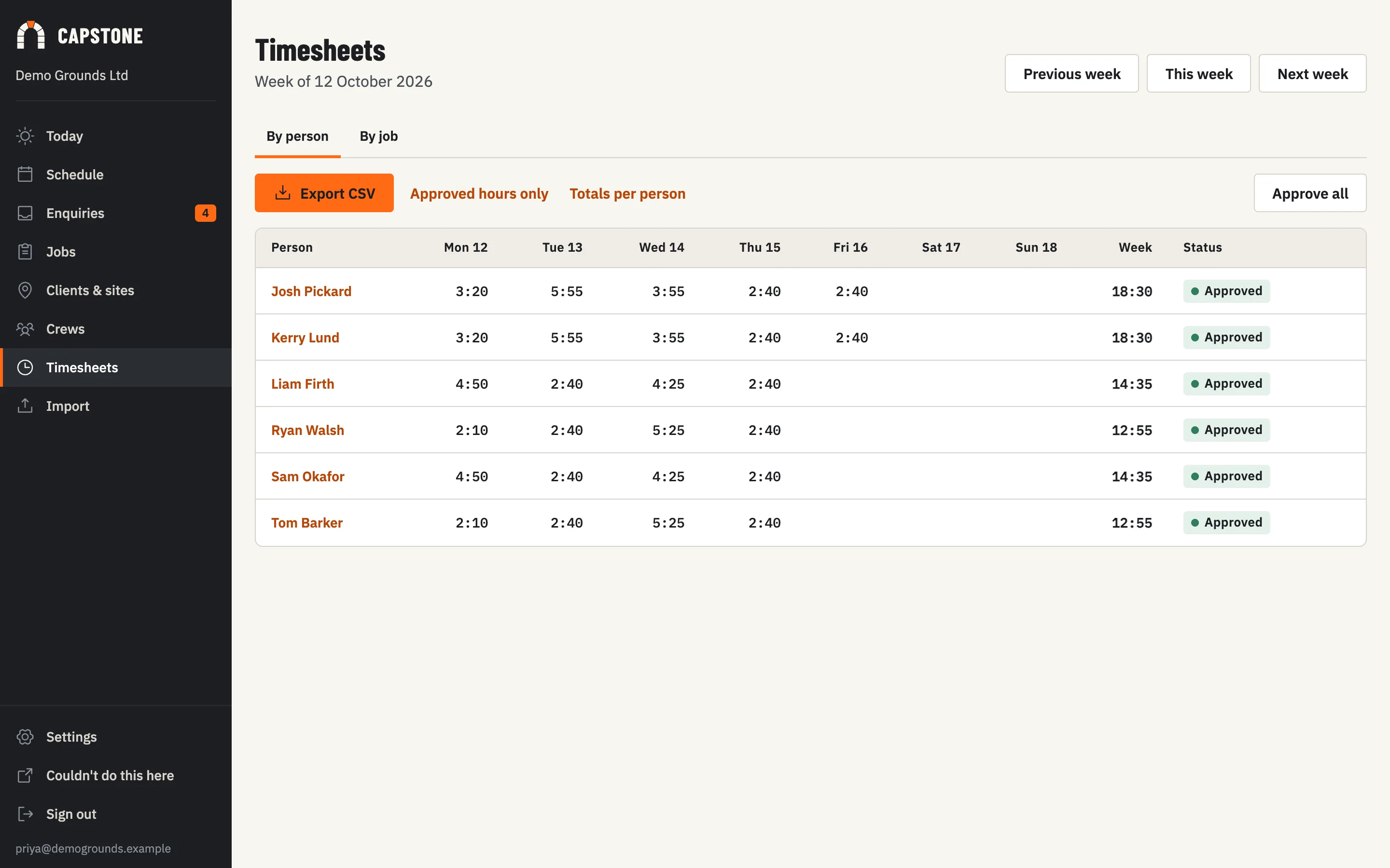The timesheet for a week: hours per person per day, with weeks approved